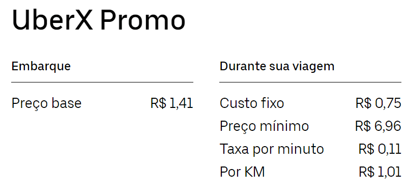 Como Funciona A Calculadora Uber? Simulação De Preço Online